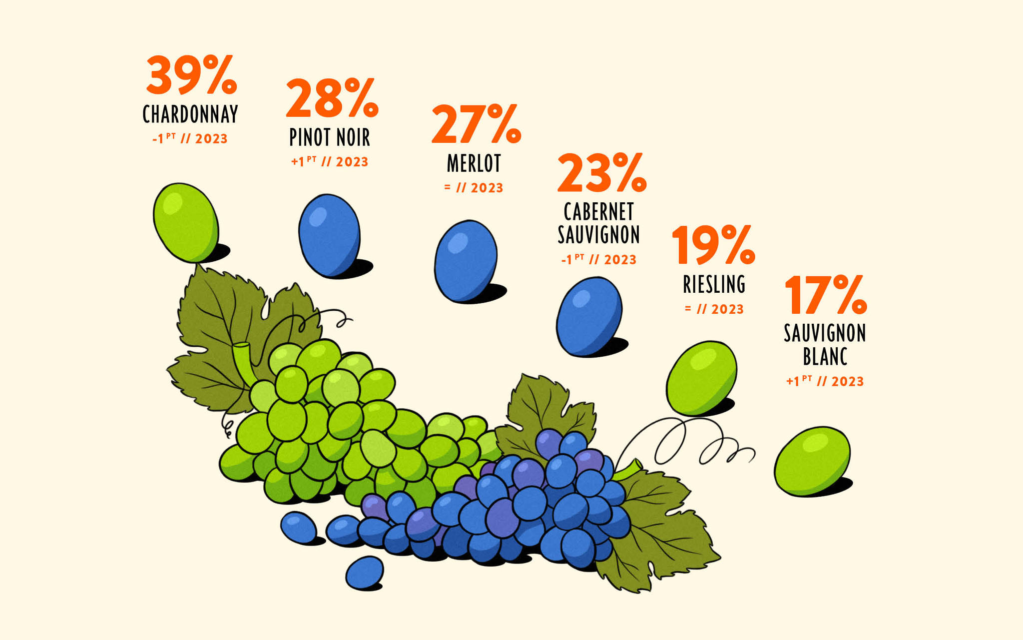 Décryptage des tendances de consommation dans l'univers des vins et spiritueux en 2024 2